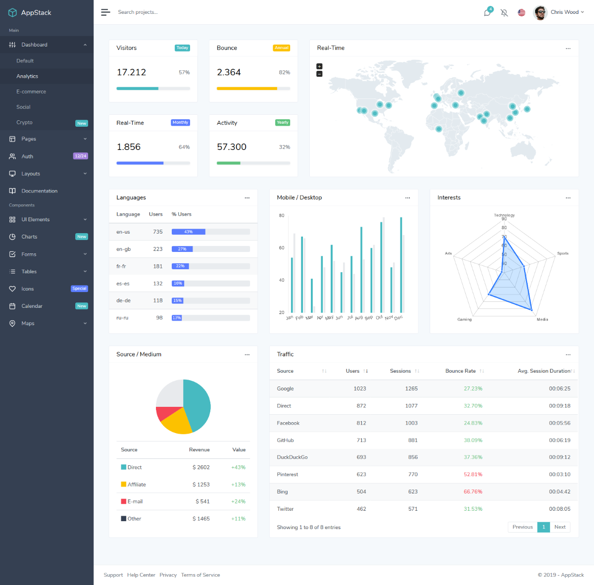 Dashboard Analytics