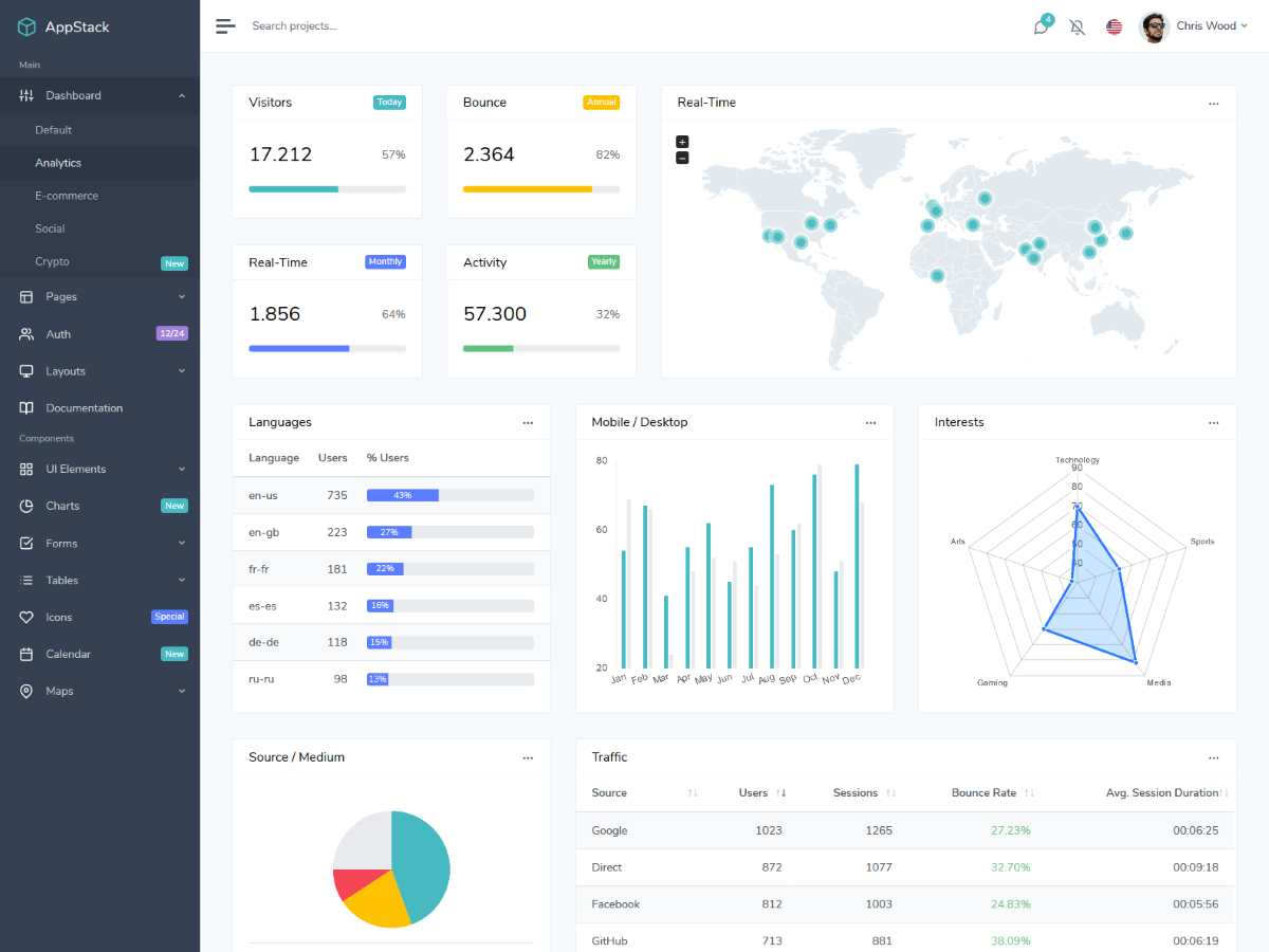 Analytics Dashboard