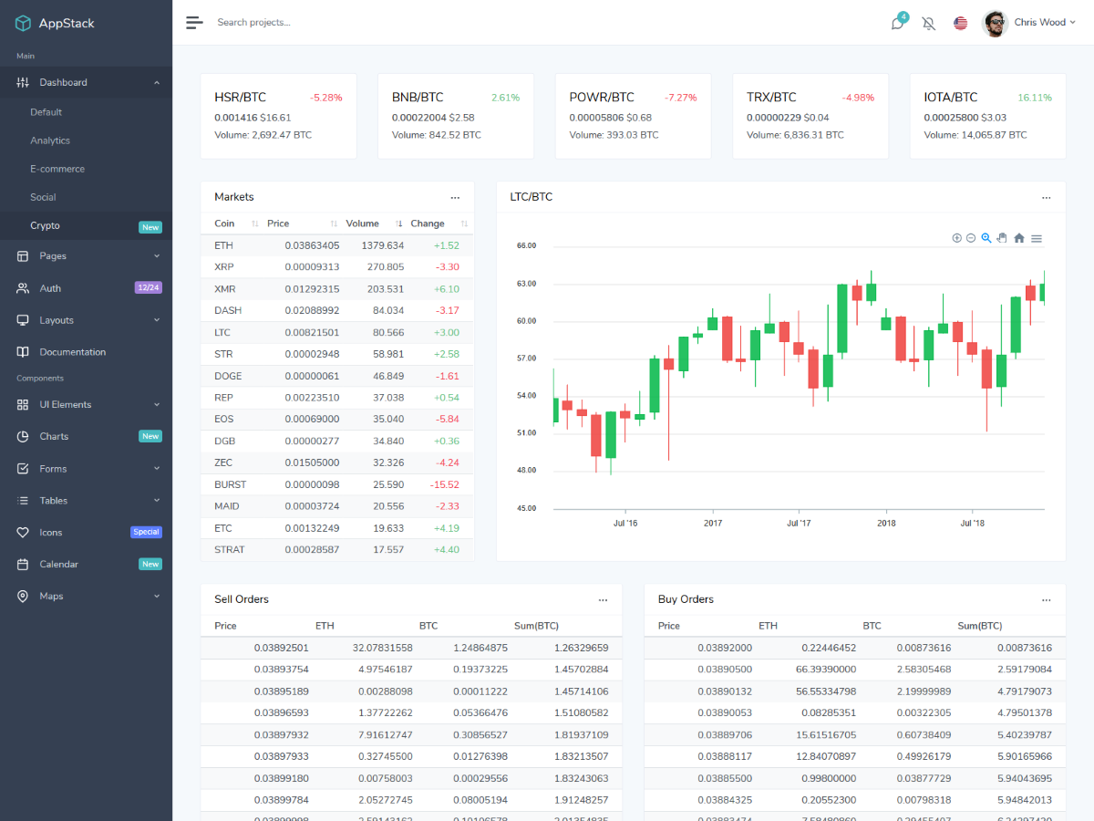 Crypto Dashboard