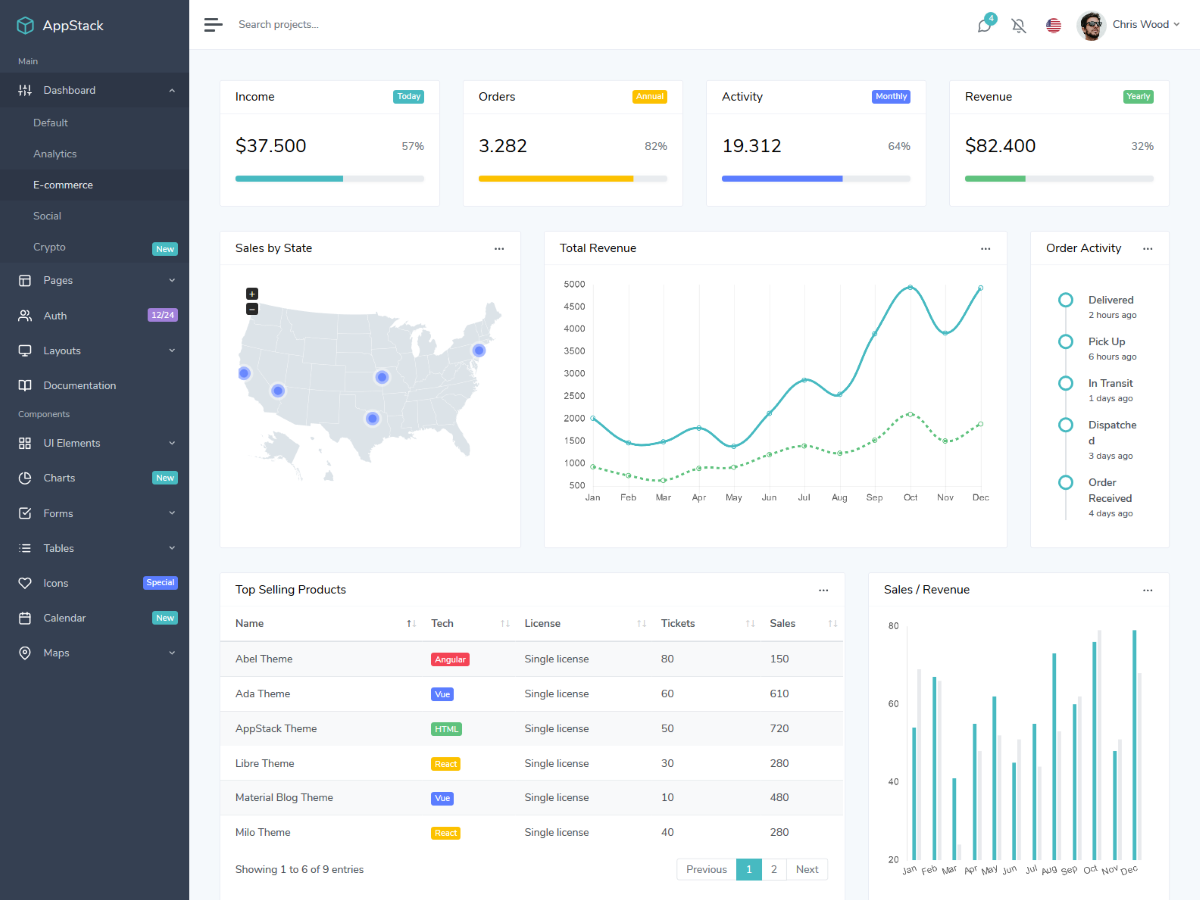 E-commerce Dashboard